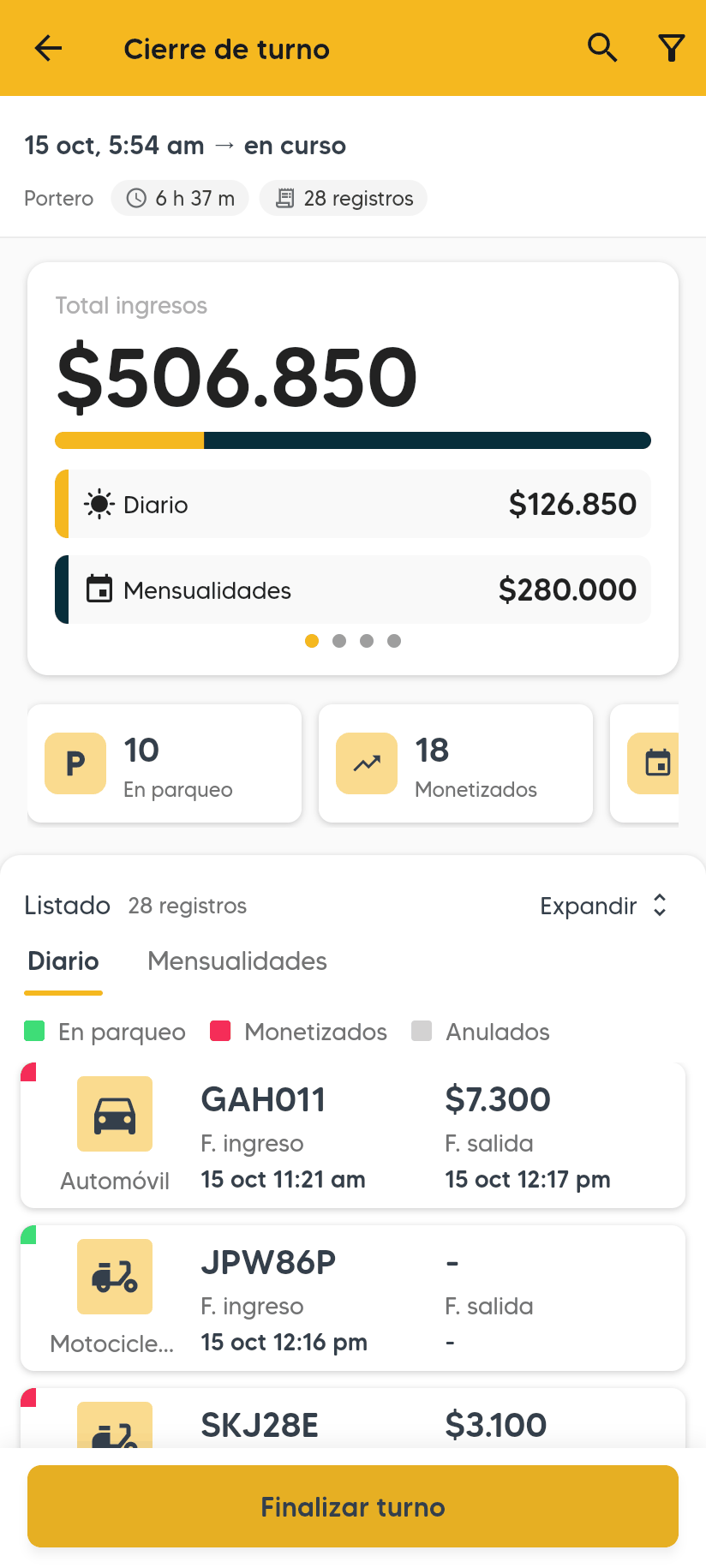 Resumen del turno: Total ingresos con Diario y Mensualidades, las tarjetas En parqueo y Monetizados, el Listado de registros y el botón Finalizar turno.