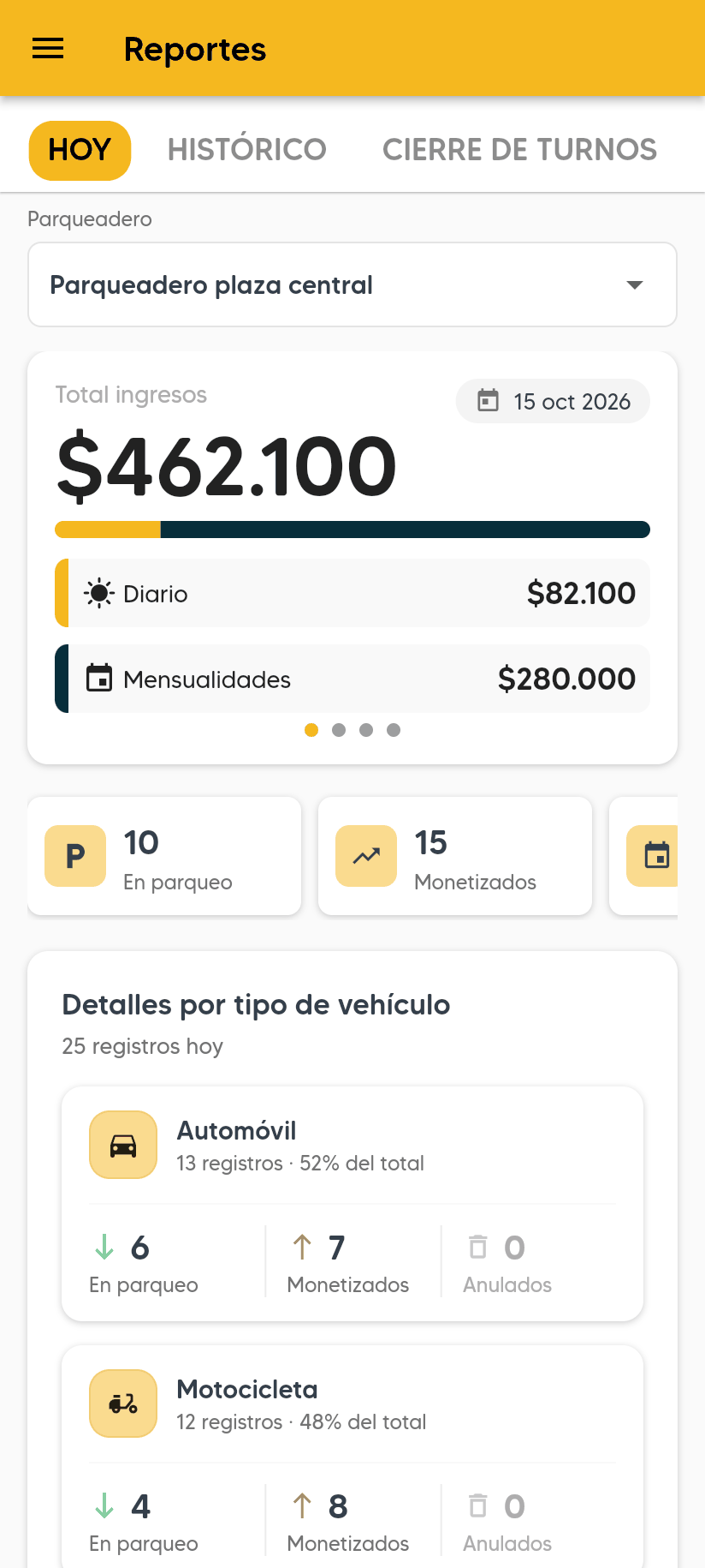 Reportes en la pestaña HOY: Parqueadero, Total ingresos con la fecha, Diario y Mensualidades, las tarjetas En parqueo y Monetizados, y Detalles por tipo de vehículo.