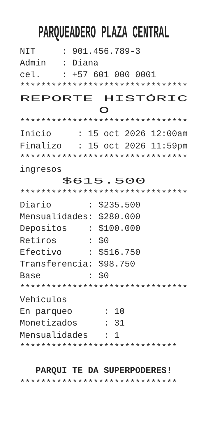 Reporte histórico impreso del 15 de octubre: Inicio y Finalizo, ingresos de $615.500 con Diario, Mensualidades, Depositos, Retiros, Efectivo, Transferencia y Base, y los vehículos En parqueo, Monetizados y Mensualidades.